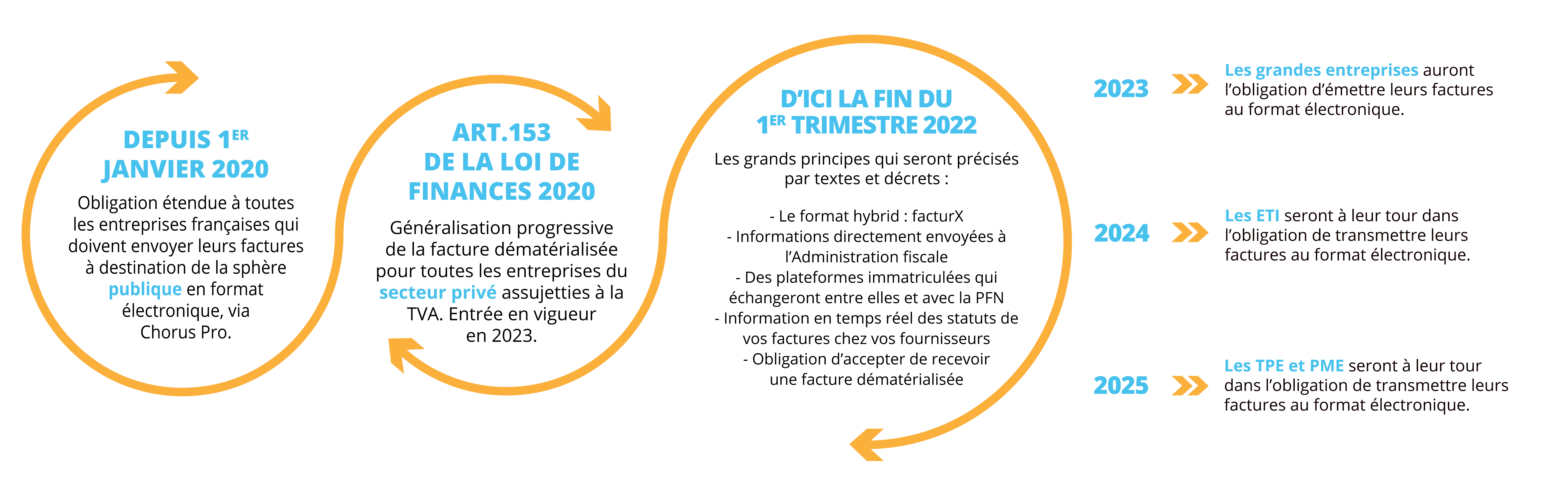 Factur-X : tout comprendre sur ce format de facture - Ededoc
